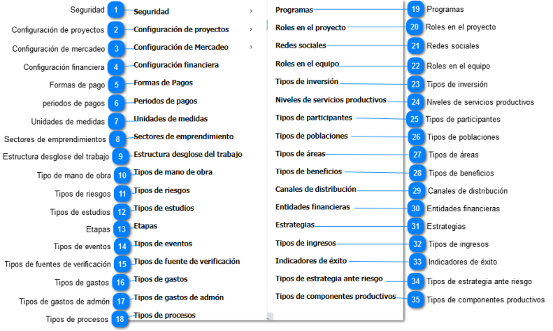 2.2. Configuracion