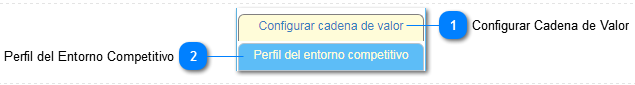 2.3.4. Cadena de Valor