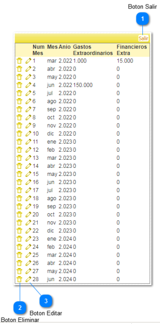 2.5.7.1. Configurar: Extraordinarios / Financieros