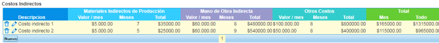2. Costos Indirectos