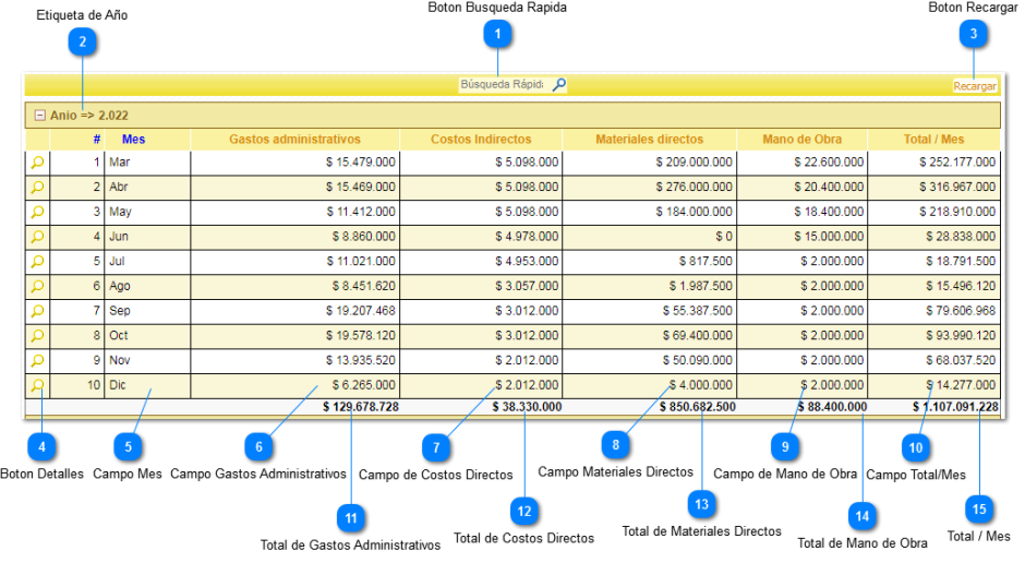 2.5.5. Costos Totales de Produccion