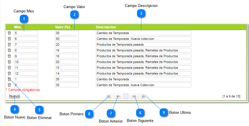 2.4.4.2. Desperdicios de Fabricacion
