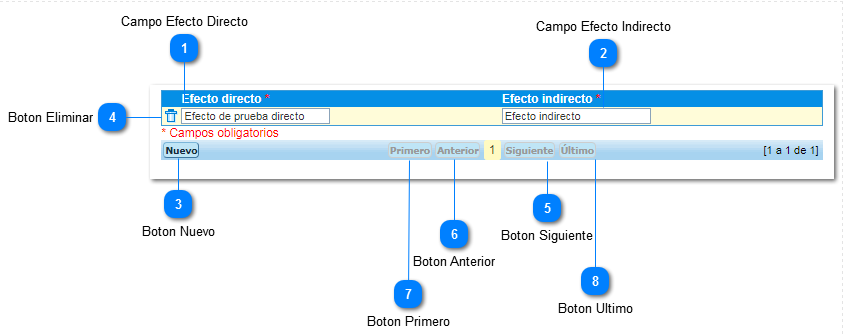 2.3.3.2. Efectos del Problema, oportunidad o Necesidad