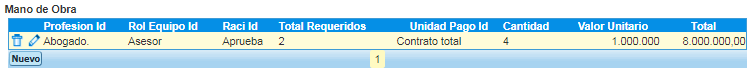 3. Etiqueta mano de obra