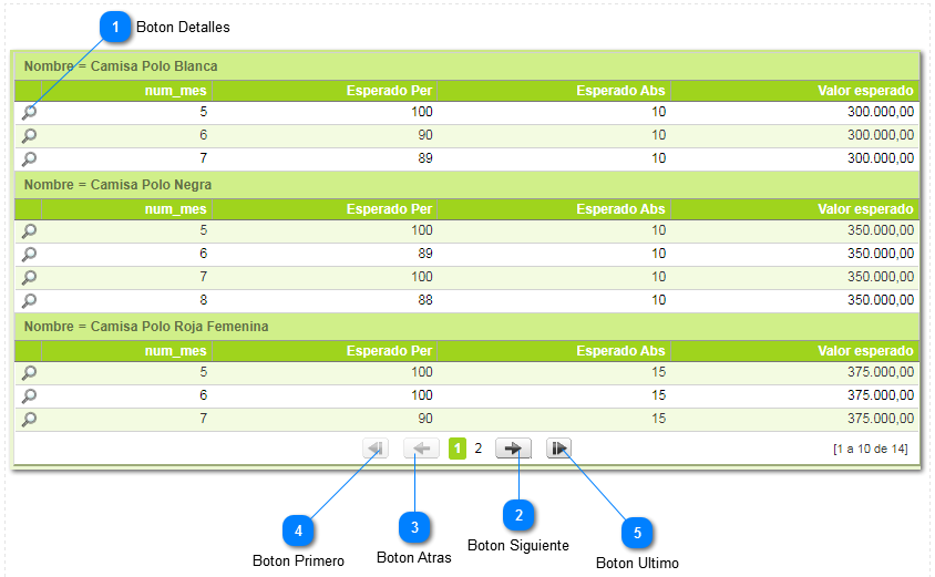 2.4.4.1. Estimacion del Presupuesto de Ventas