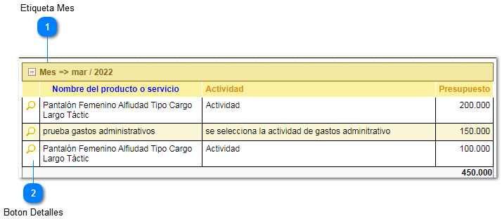 2.5.1.3.3. Estrategia de Productos