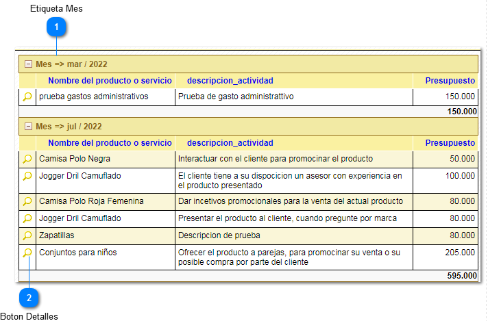 2.5.1.3.5. Fidelización Cliente