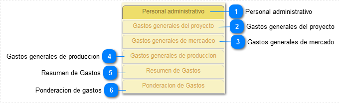 2.5.1. Gastos Administrativos