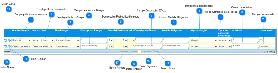 2.3.6. Gestión de Riesgo