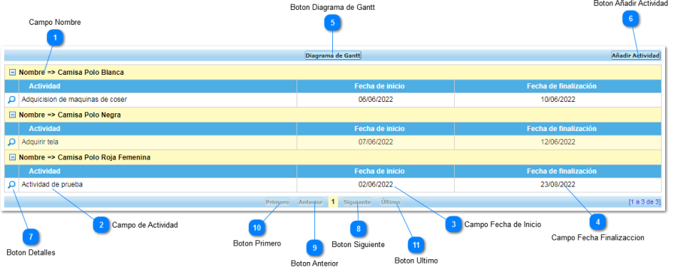 2.3.5. Gestion de Tiempo