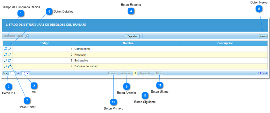 2.2.8. Listado de Estructura de Desglose del Trabajo