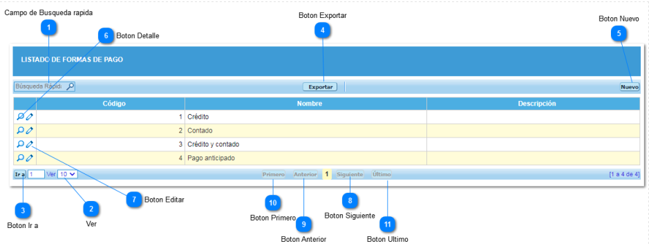 2.2.4. Listado de Forma de Pago