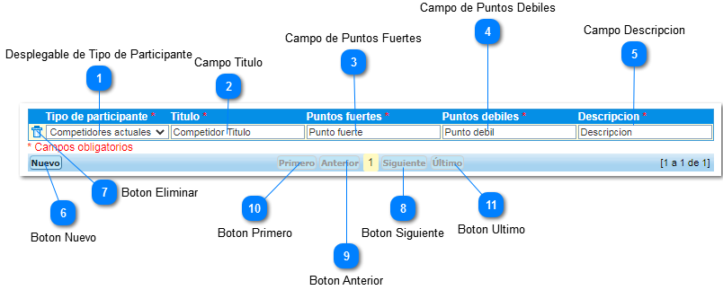2.3.3.6. Participantes del Mercado