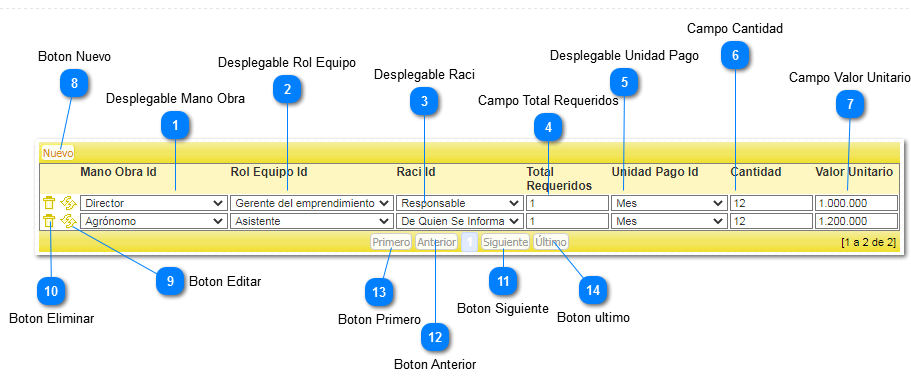 2.5.1.1. Personal Administrativo