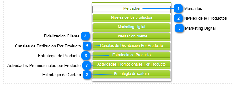 2.4.2. Poblacion Mercadeo